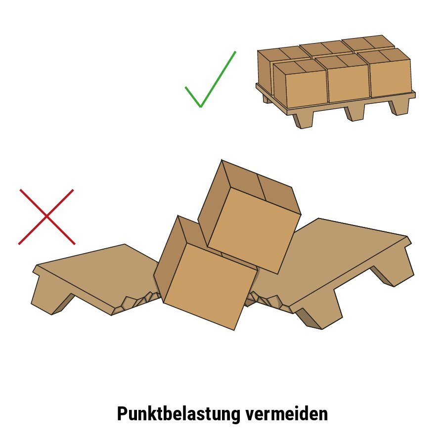 bonipal 200, Pressspanpalette, 2-seitig einfahrbar bonipal 200, Pressspanpalette, 2-seitig einfahrbar