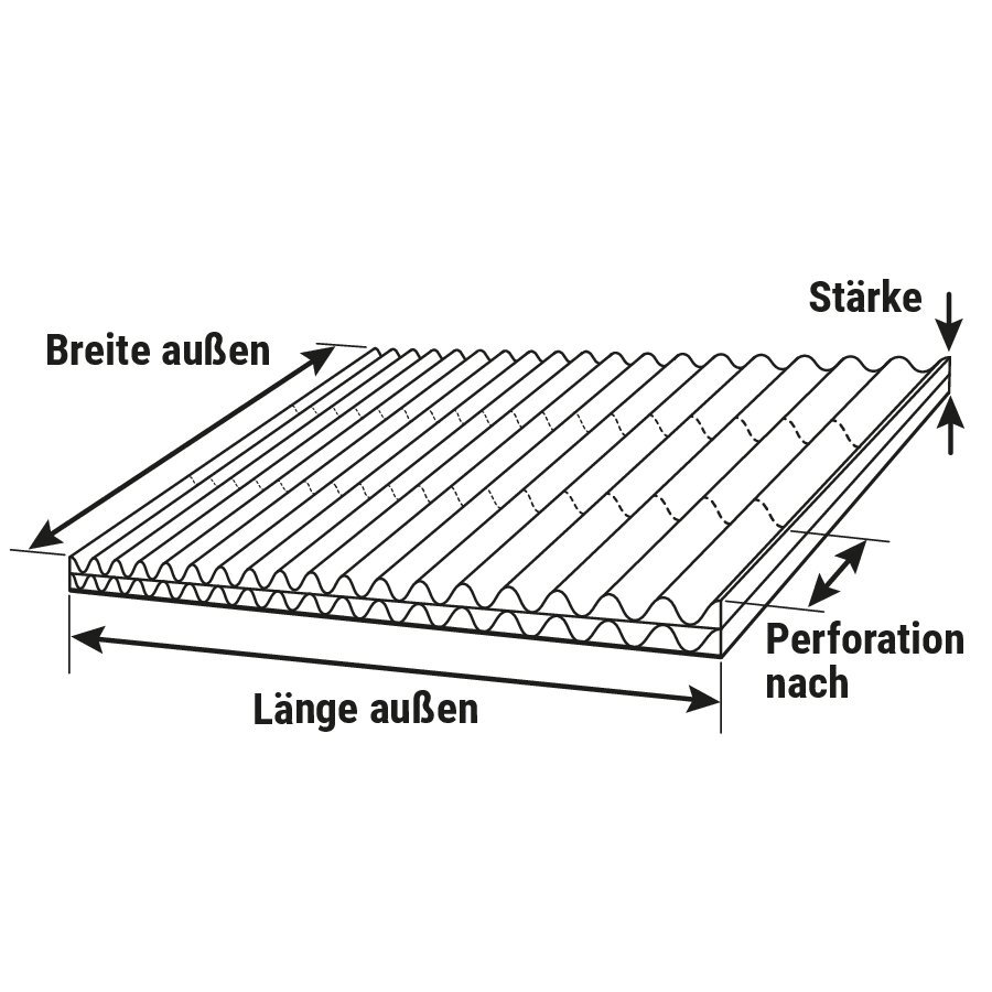 Packwickel Rundumschutz mit Perforierung Packwickel Rundumschutz mit Perforierung