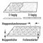 ESD-Luftpolsterfolie, antistatisch