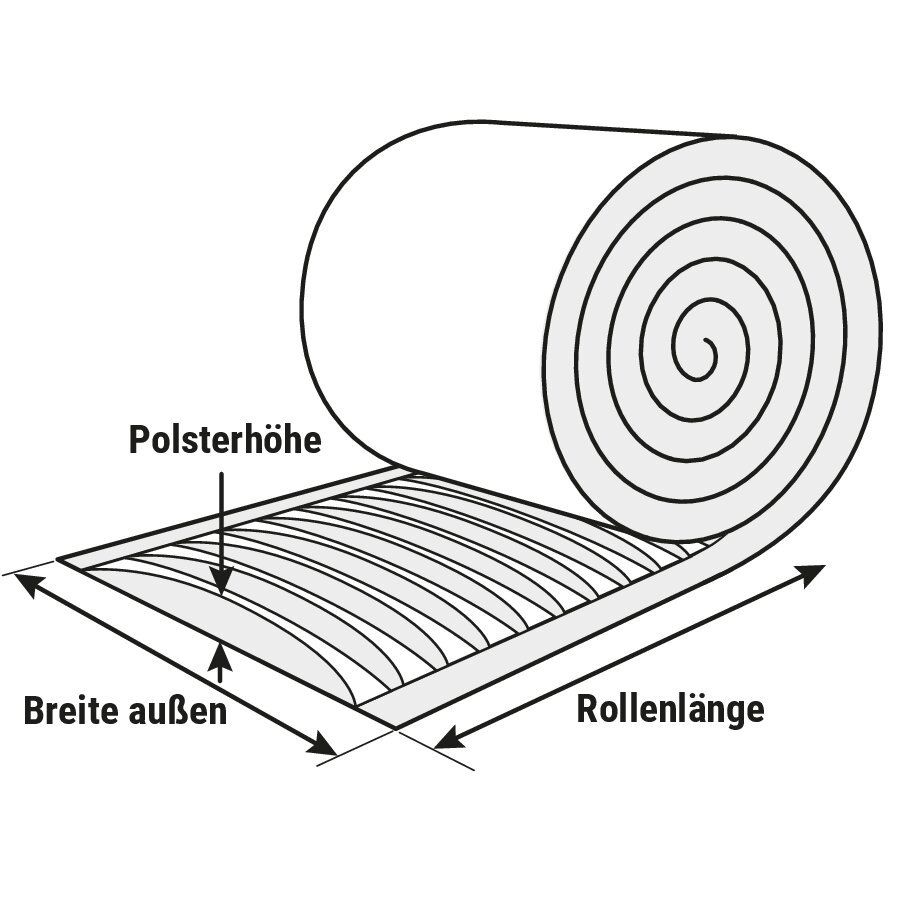 Papierpolster, endlos von der Rolle Papierpolster, endlos von der Rolle