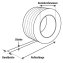 Abmessungen der Rolle Bandbreite, Rollenlnge, Bandstrke